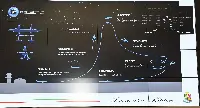 Roma, 2 settembre 2021. Missione suborbitale scientifica AMI-Cnr su velivolo Spaceshiptwo Virgin Galactic